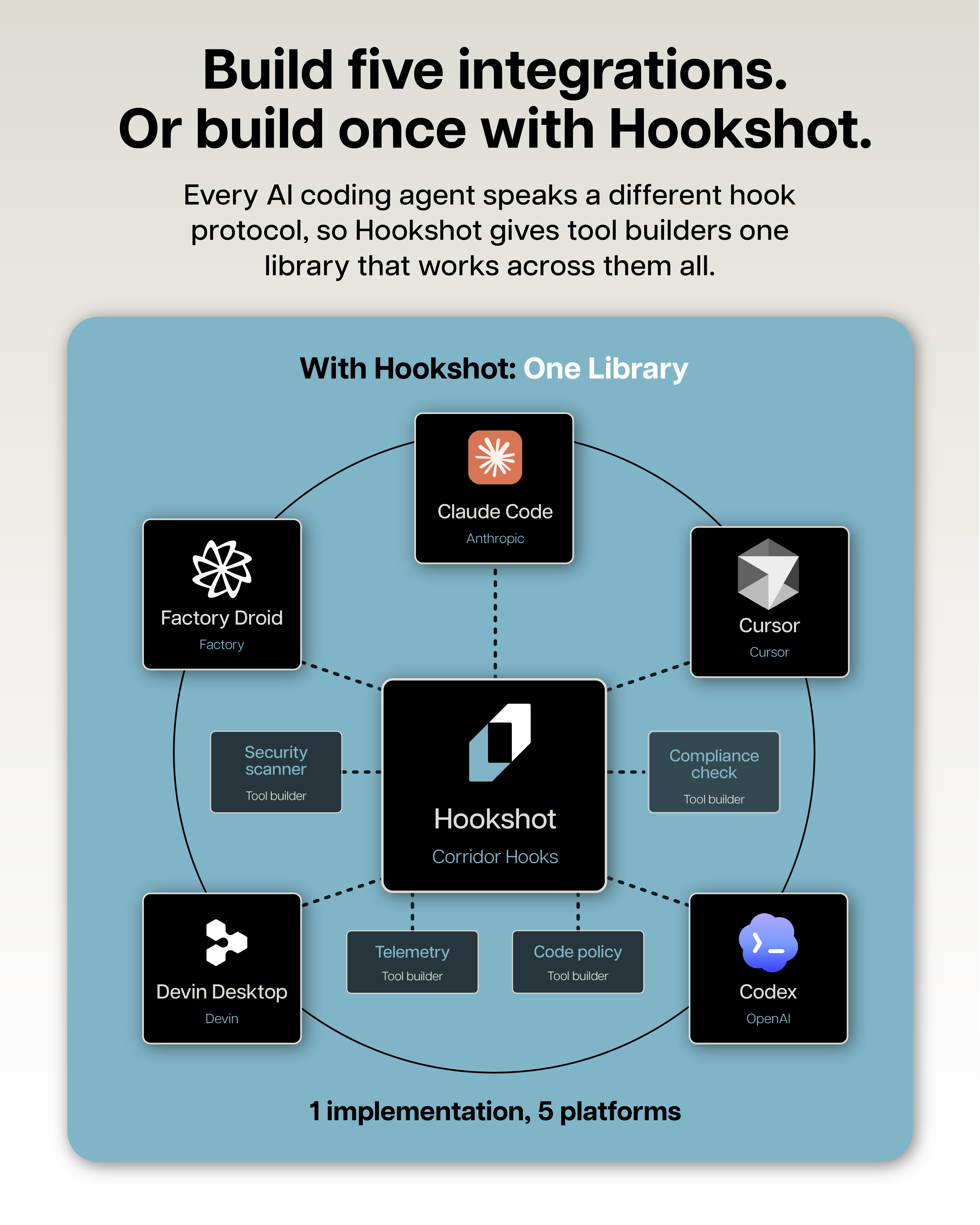Hookshot visual