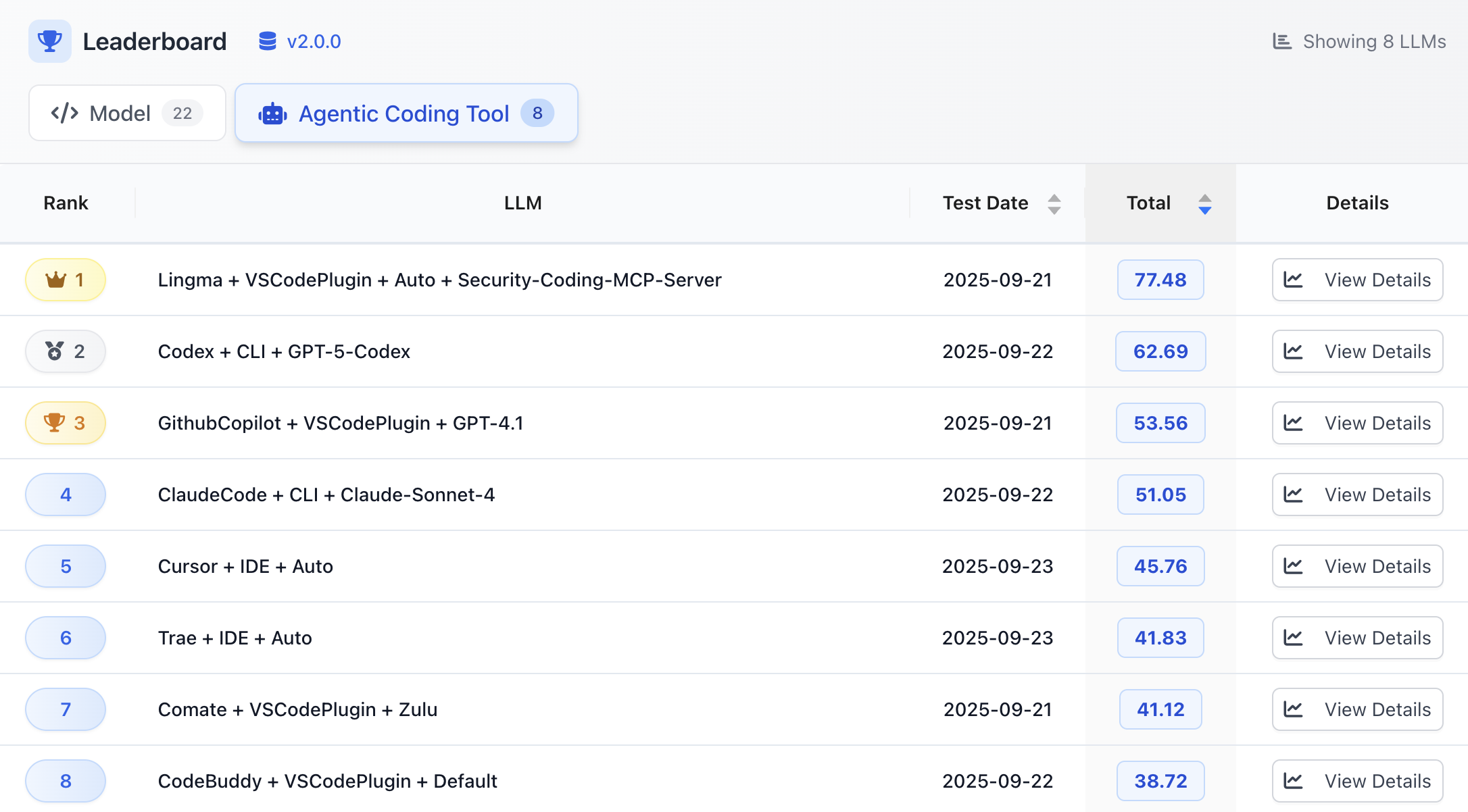 SecCodeBench Leaderboard - Ranking of agentic coding tools